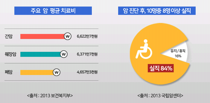  대장암보험신한생명암보험 든든하고 저렴하게 알아보기