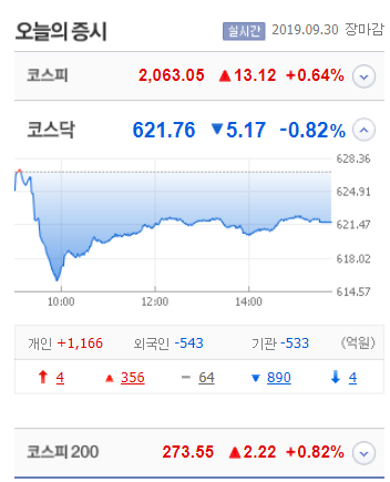  2019.9.30 에이치엘비 / 조국 / 홍정욱 아웃!! / 안철수/ 유승민