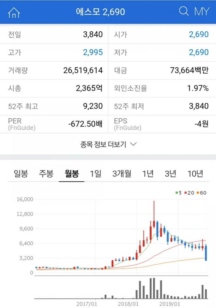  이럴줄 알았지 결국 터질게 터졌구만..