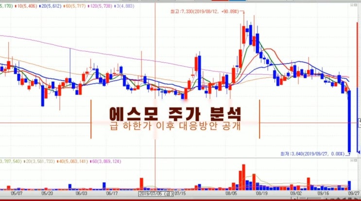  에스모 주가 분석 및 전망