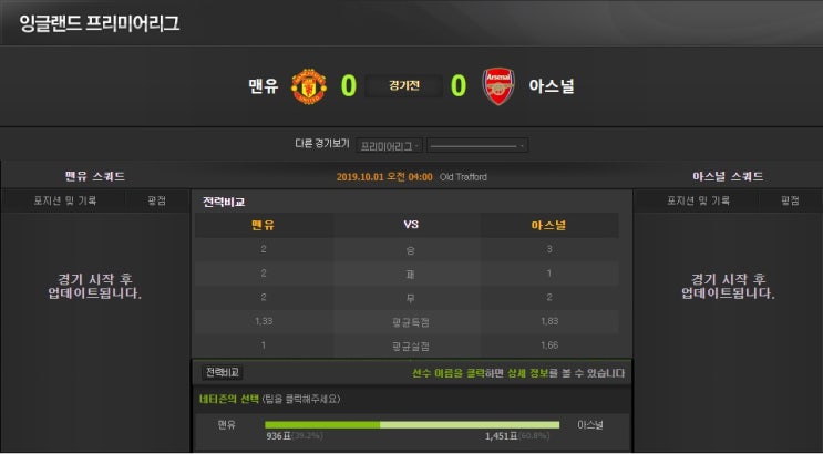  2019년10월1일 축구픽 맨체스터유나이티드(맨유) vs 아스날 by먹튀검증토토남