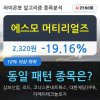 에스모 머티리얼즈, 전일대비 -19.16% 하락.. 이 시각 거래량 61만3613주