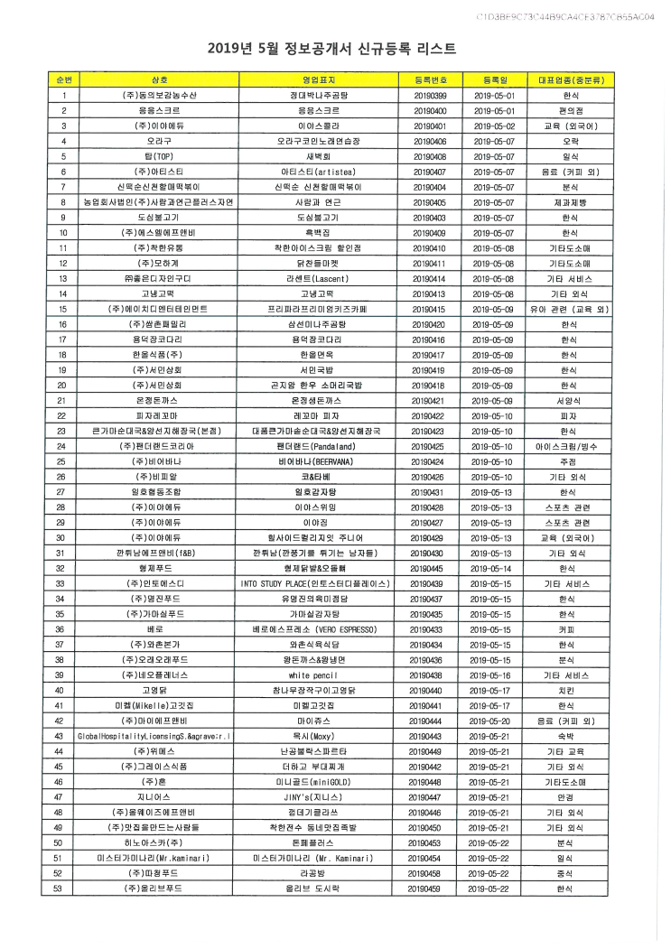  2019년 5월 정보공개서 신규등록 리스트 / 신규프랜차이즈