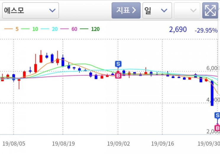  #에스모