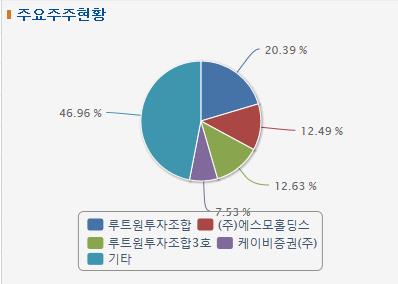  에스모 예상 외의 반전 재료들 모색하니 섣부른 판단 마시죠