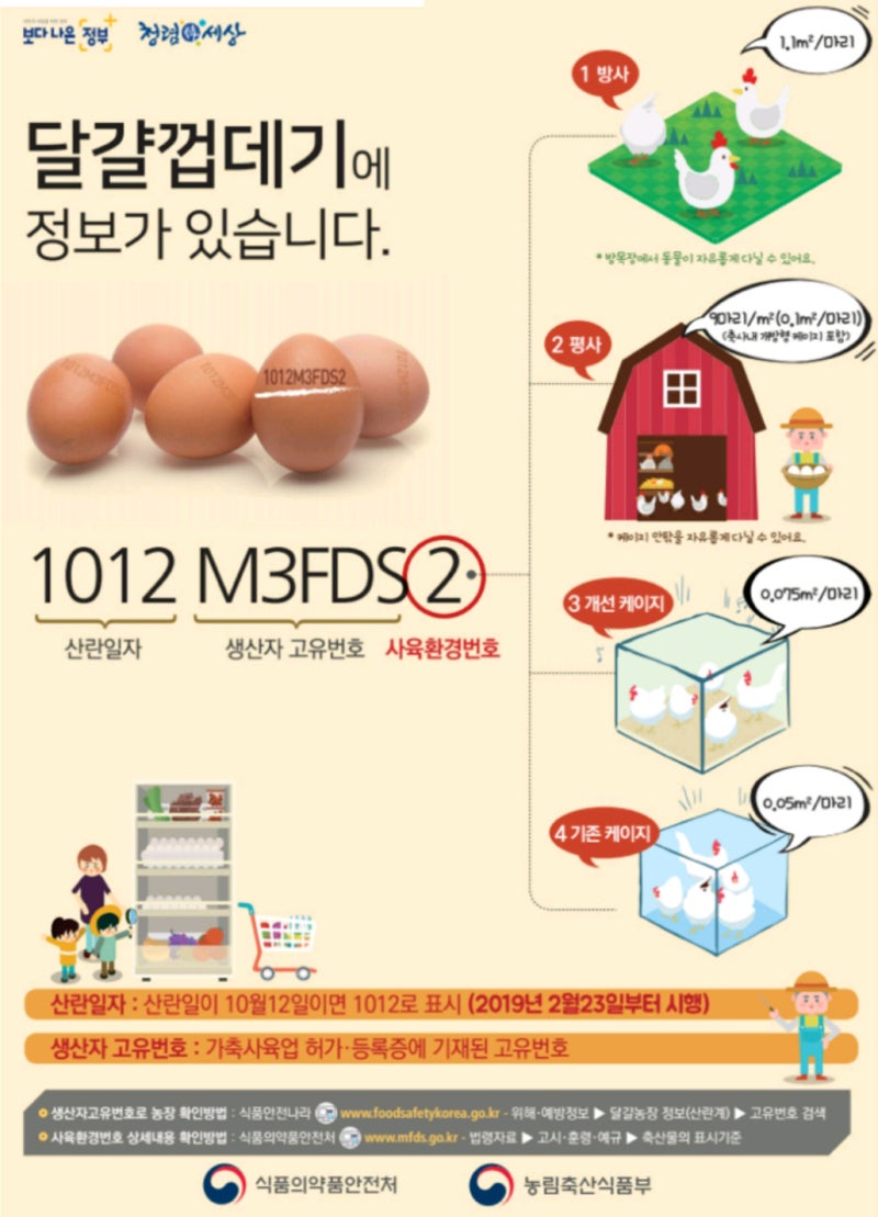 계란 산란일자 유통기한 확인하는법 : 네이버 블로그 계란 산란일자 유통기한 확인하는법 : 네이버 블로그