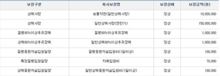 제 보험 문의 드려요 - 한화손해보험 마이라이프 한아름 종합보험 입원비!