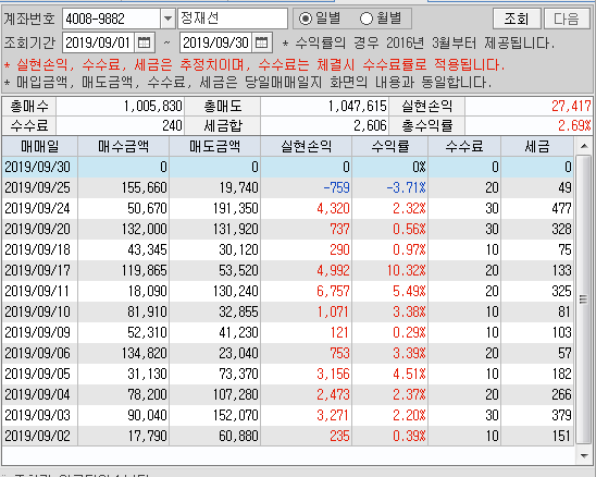  매매일지 27일차] 에스모 2차 하한가 / 9월 매매정리