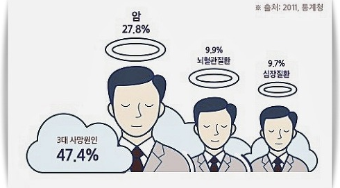  암보험 좋은 이유 좋은방법