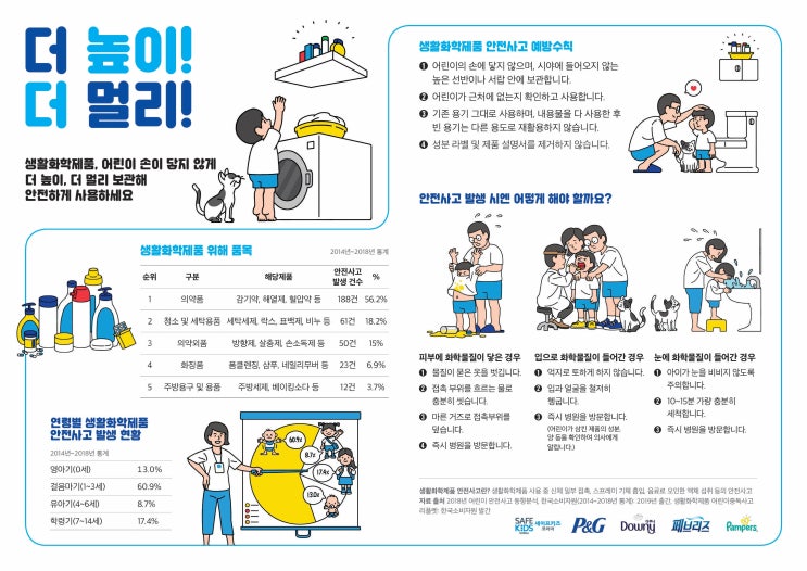  생활화학제품 안전수칙 공유 이벤트 - 한국P&G