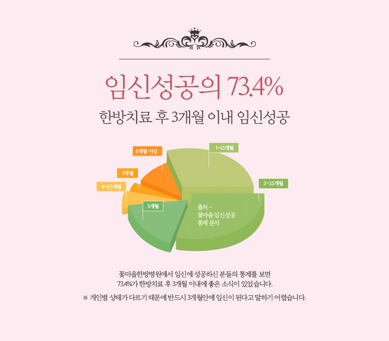김포불임한의원 한방치료 고민 해결 1