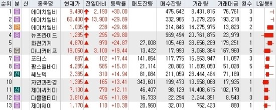 09월 30일 오늘의 특징 상한가 종목 