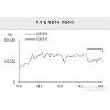 메리츠證 "대웅제약, 라니티딘 판매중단에 수익성 하락 불가피" 메리츠證 "대웅제약, 라니티딘 판매중단에 수익성 하락 불가피"
