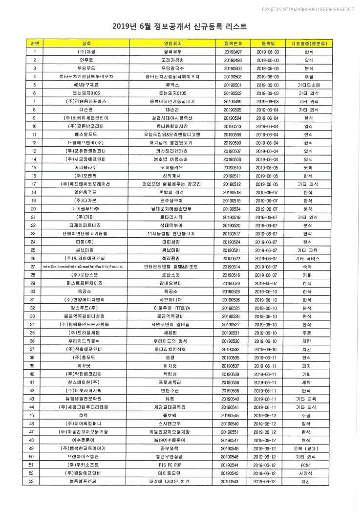  2019년 6월 정보공개서 신규등록 리스트 / 신규프랜차이즈
