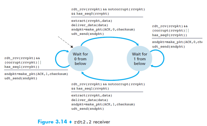 3. Transport layer : 네이버 블로그