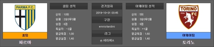  10월 1일 해외축구 분석 EPL 세리에A