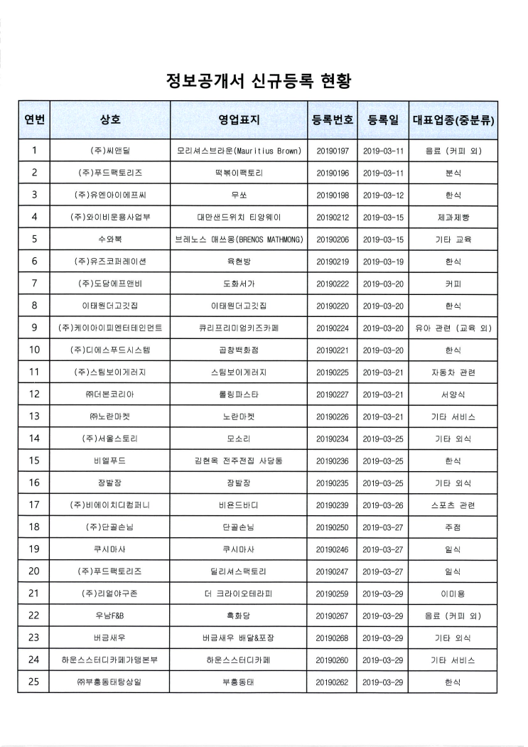 2019년 3월 서울 정보공개서 신규등록 리스트 / 신규프랜차이즈 2019년 3월 서울 정보공개서 신규등록 리스트 / 신규프랜차이즈