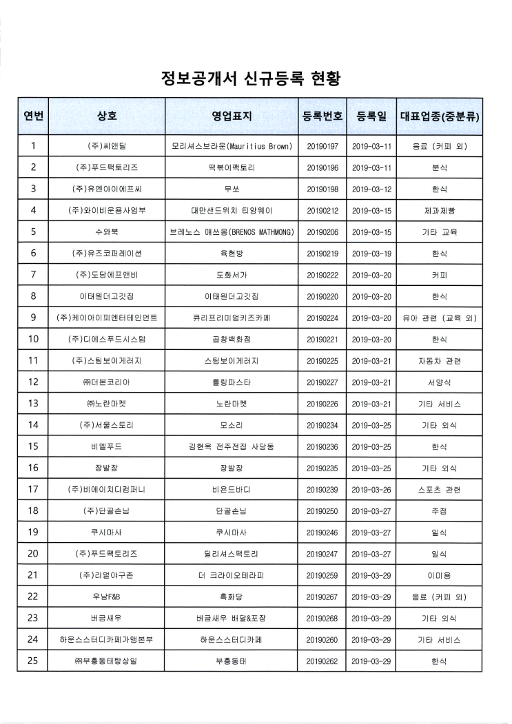 2019년 3월 서울 정보공개서 신규등록 리스트 / 신규프랜차이즈