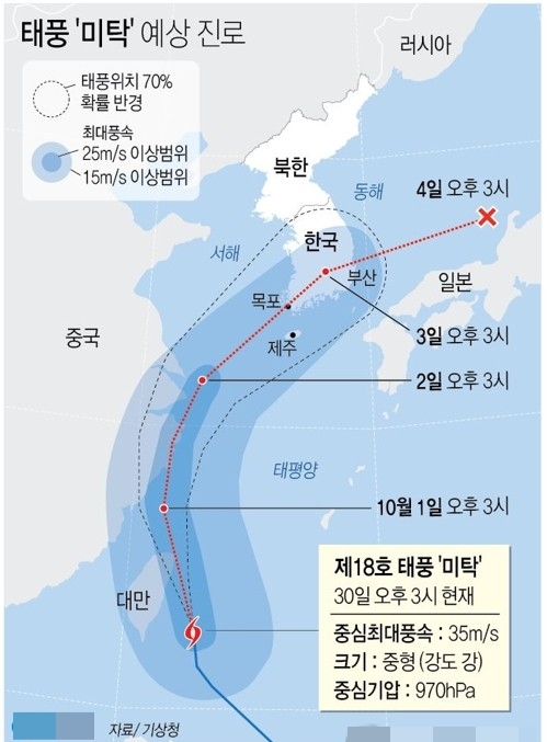  18호 태풍 "미탁" 한반도 관통예상