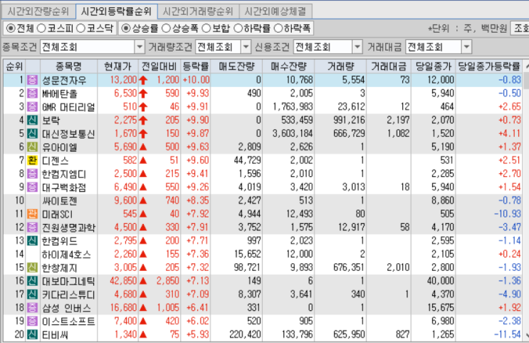  2019.09.30 시간외 등락율