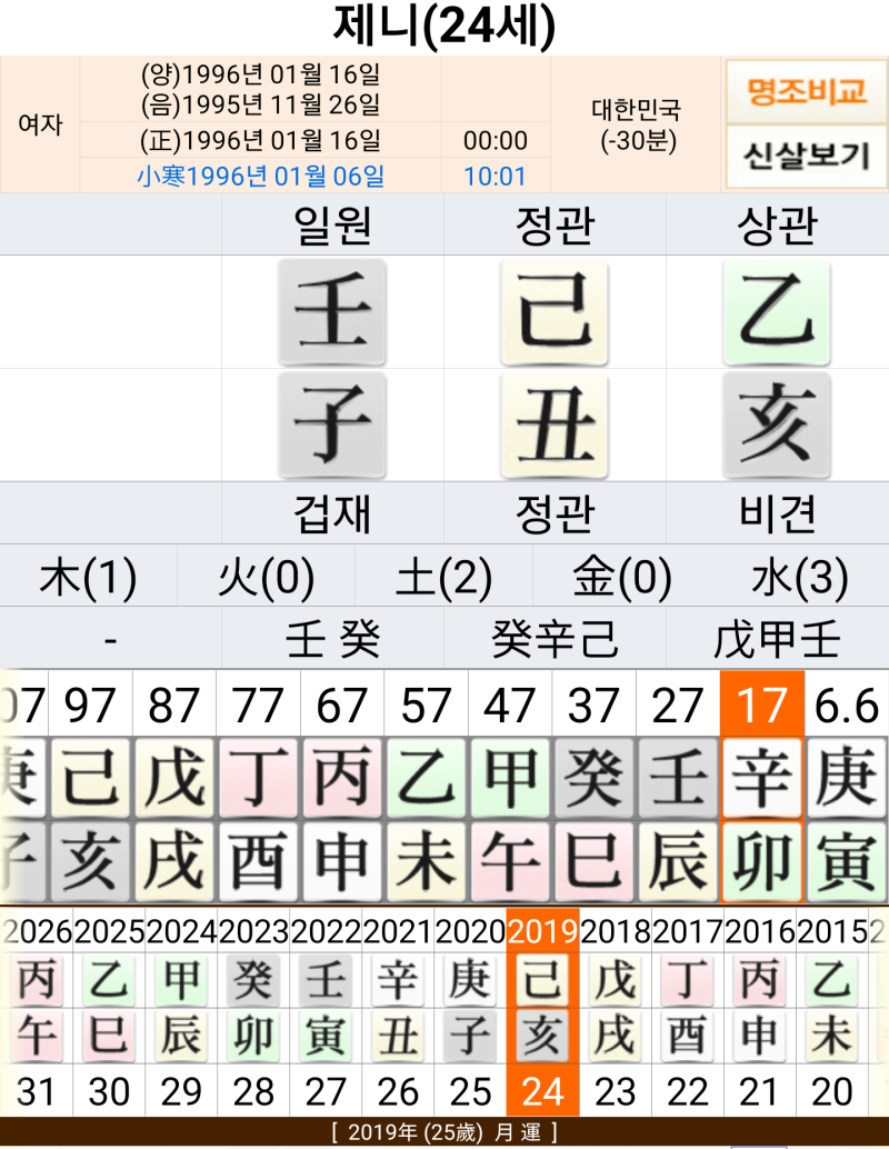 카이(엑소) 사주와 제니(블랙핑크) 사주와 궁합