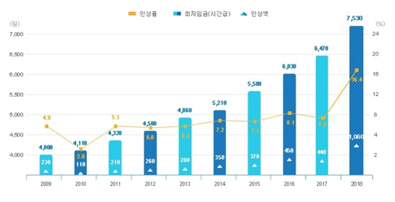  [노무소송 변호사 직접 무료상담]2019년 최저임금 정리끝(1)