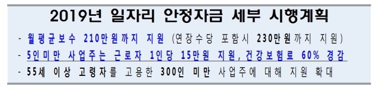  2019년 일자리안정자금 & 두루누리 사회보험