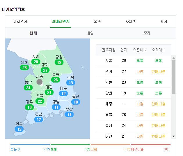  미세먼지 ㅃ, 블루선 먼지차단 마스크 N95