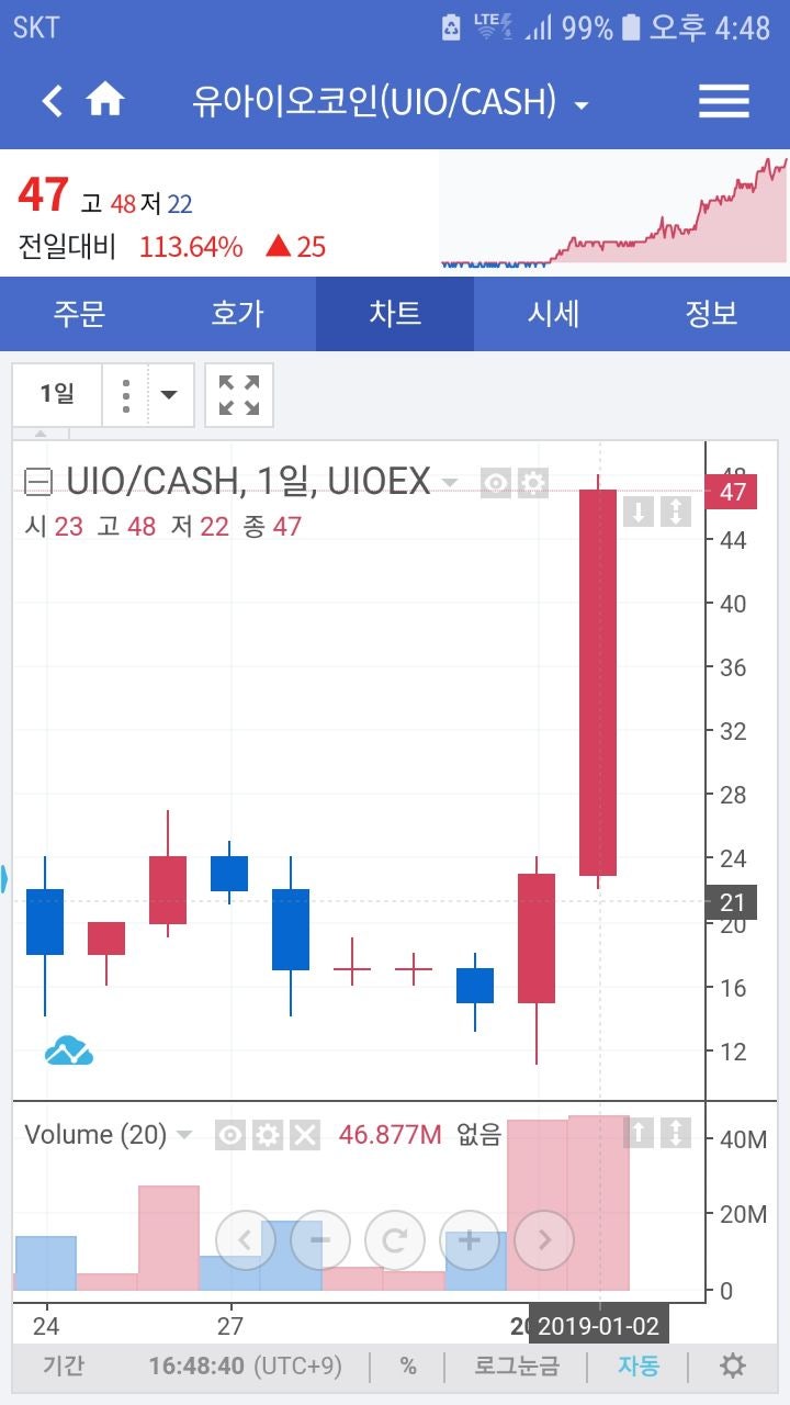 UIOEX 거래소 신년선물 UIO코인 가격 폭주중!!! : 네이버 블로그