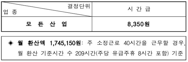  [신년] 2019년 달라진 것 들