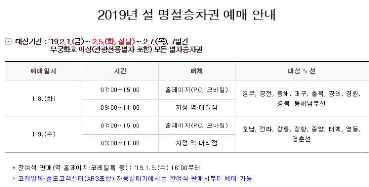  2019년 설 기차표 예매 안내