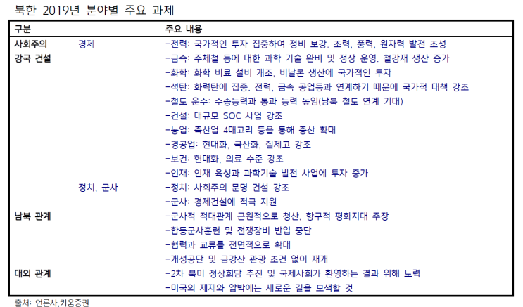  북한 신년사 의미는?(남북경협주, 개성공단, 금강산관광 관련주)