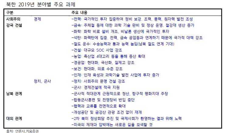 북한 신년사 의미는?(남북경협주, 개성공단, 금강산관광 관련주)