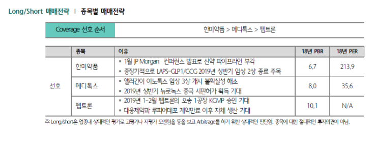  제약바이오섹터, 올해(2019년)엔 이렇게 보셔야 합니다.