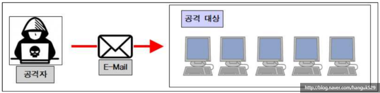  181229_악성HWP(BOF취약점)_GoldDragon.com_정리버전