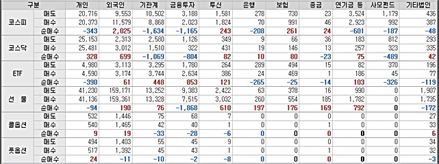  2019년 개장, 2019년 전망이 나은 이유