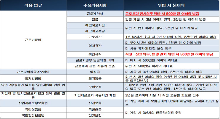 [사업주전문노무사] 자문 및 컨설팅의 필요성
