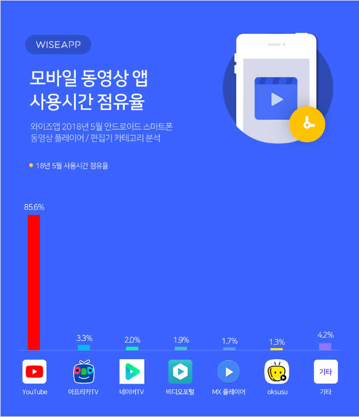  유튜브를 시작하는 정치인들? 홍준표, 유시민 등등?