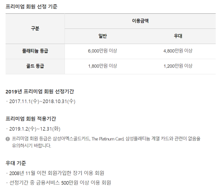  2019년 삼성카드 프리미엄 회원