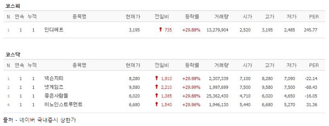  1월3일 상한가(2019년), 대북관련주와 넥슨매각추진, 그리고 5G상용화