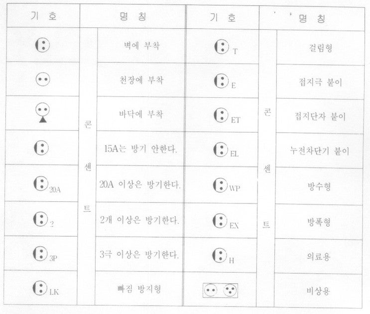 콘센트 기호 : 네이버 블로그 콘센트 기호 : 네이버 블로그