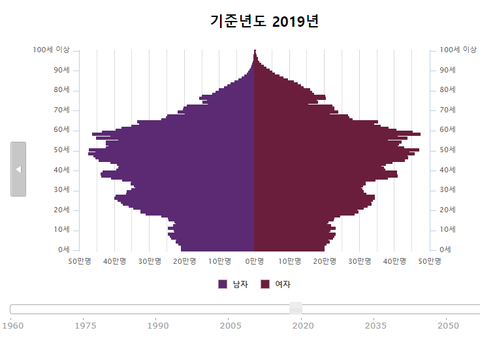  JTBC 뉴스룸 신년토론 - 2019년, 한국 어디로 가나
