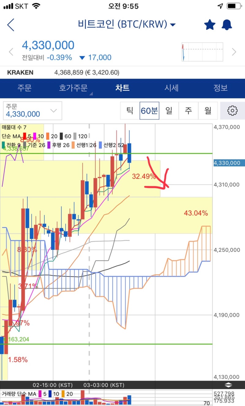 비트코신 시세전망.하락예상 : 네이버 블로그