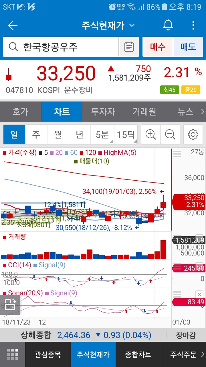 한국항공우주(047810)주가 : 네이버 블로그