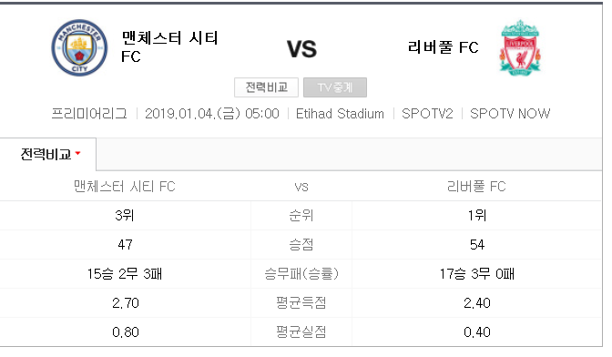  [프리뷰] 펩 과르디올라와 클롭 그리고 맨시티와 리버풀