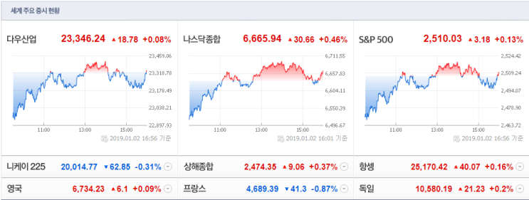  중요 섹타는 바이오 그리고 수소차 그리고 정치테마인 대선 테마주가 3강 구도 (코미팜, 보해양조, 와이비엠넷, 명성티엔에스, 아남전자)