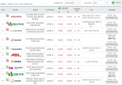  보험상품 비교는 ‘보험다모아’, 약관·금리연동형보험 이율 등 확인…‘금융꿀TIP’