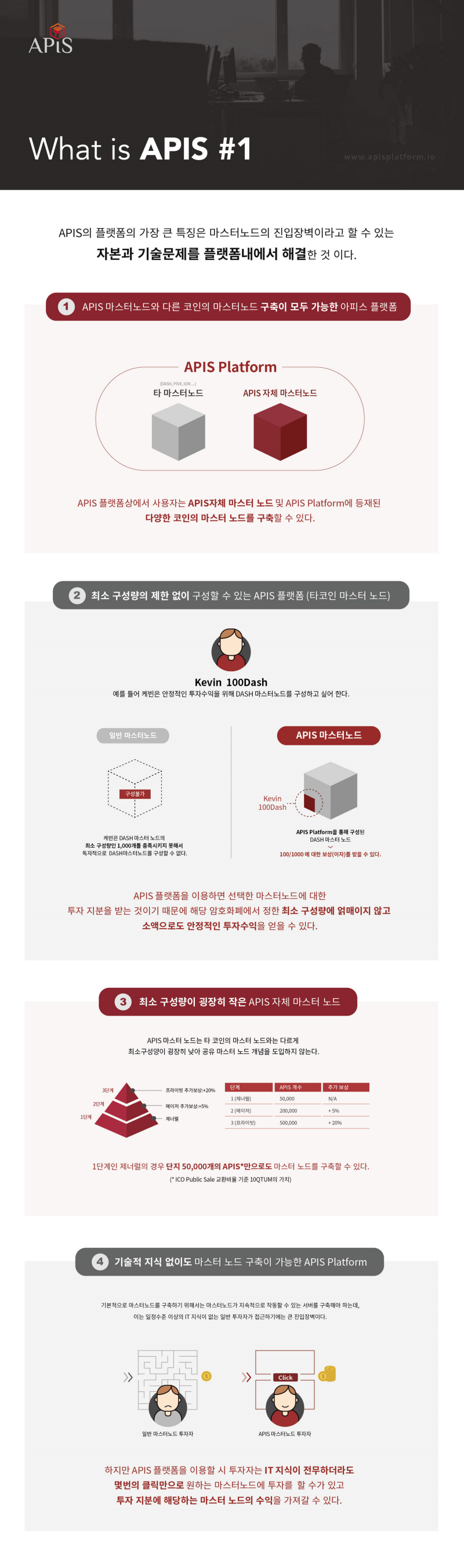 마스터노드 중계 플랫폼 아피스!! : 네이버 블로그