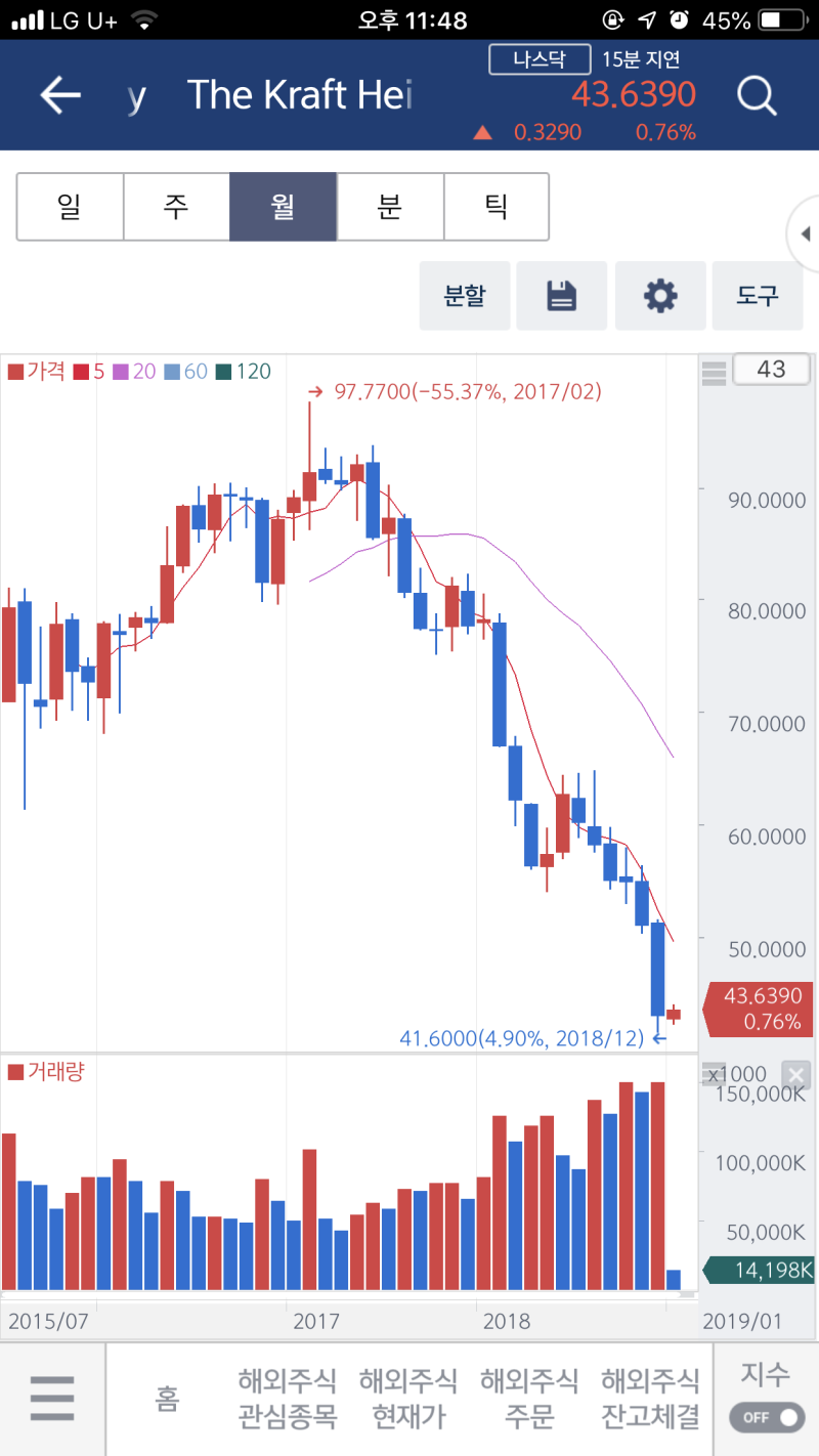 미국주식 : 배당주] Kraft Heinz Company (KHC) 케찹이야기 : 네이버 블로그