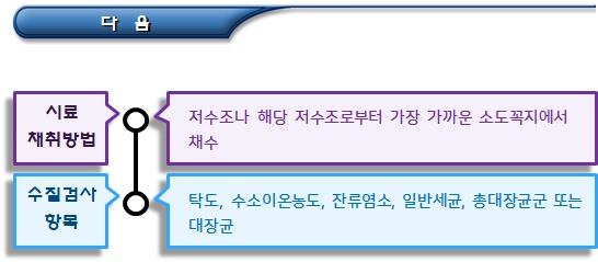 대형건축물 등의 저수조청소 의무